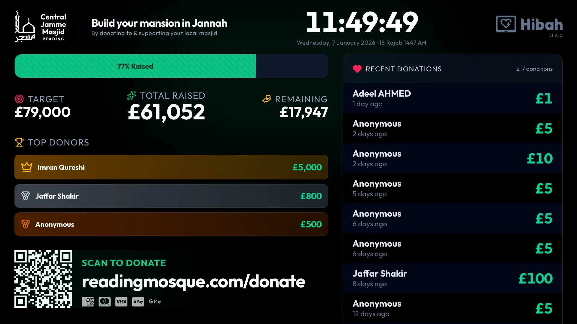 Hibah live fundraising dashboard on TV display